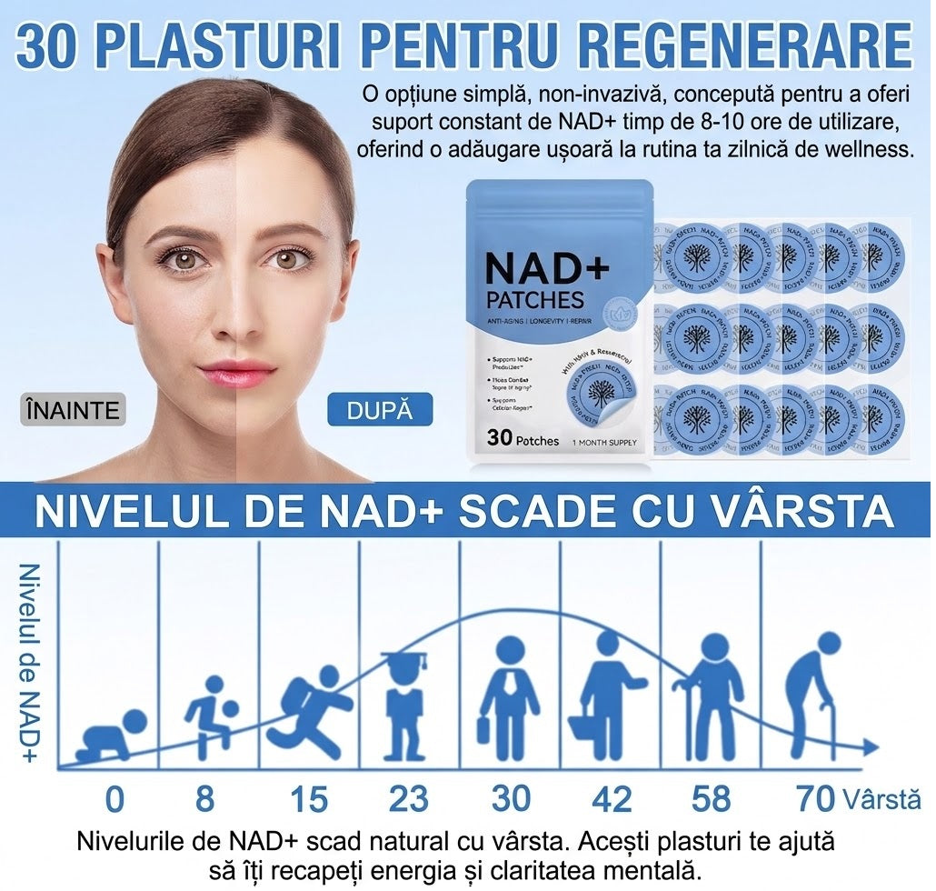 Plasturi NAD+ Premium 1 Plic ( 30 plasturi ) - OFERTA 1+1 TRANSPORT GRATUIT